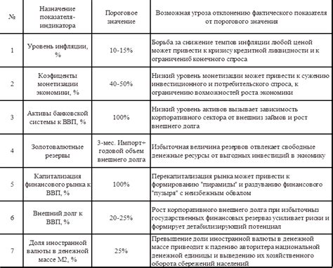 индикаторы финансовой безопасности государства